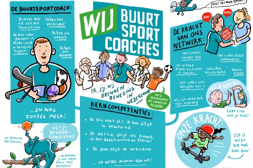 Afbeelding praatplaat Wij Buurtsportcoaches