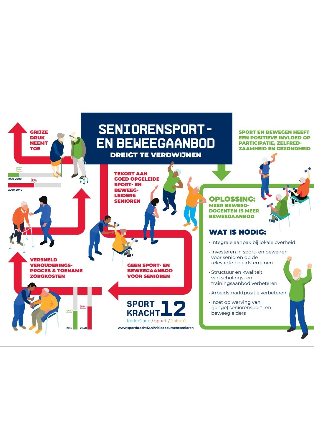 PDF-Document infographic seniorensport